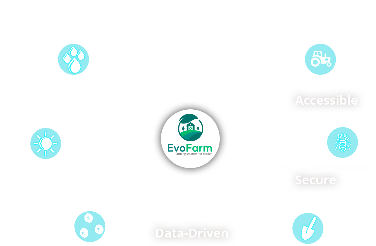 Evolve your Farming Experience through Artificial Intelligence and Machine Learning